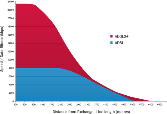 adsl2graph.png