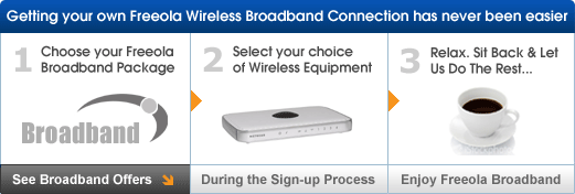 Getting Your Own Freeola Wireless Broadband Connection Has Never Been Easier - Click Here