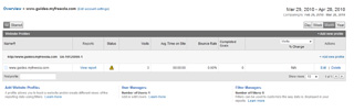 Analytics Overview