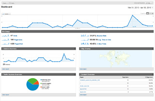 Analytics Results Example