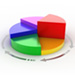 Search Engine Optimisation