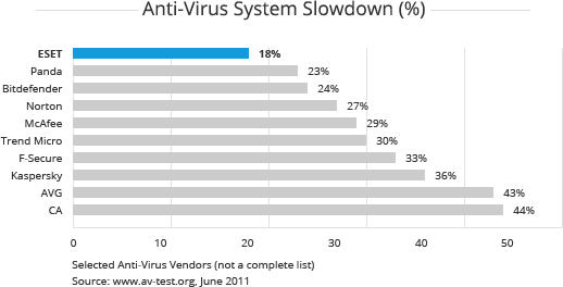 Eset Comparison Chart