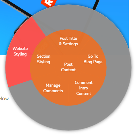 RQS Blog Right Click Menu