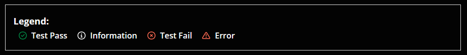 DNS Lookup Legend